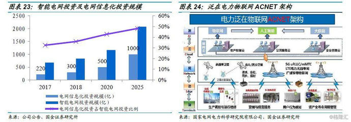 金智科技(002090.SZ)深度分析 智慧能源借力泛在物聯(lián)網(wǎng)東風(fēng)，智慧城市業(yè)務(wù)延續(xù)高增長(zhǎng)