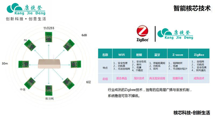 2019中國(guó)物聯(lián)網(wǎng)大會(huì) 康捷登智能家居以技術(shù)創(chuàng)新締造優(yōu)勢(shì)產(chǎn)業(yè)生態(tài)