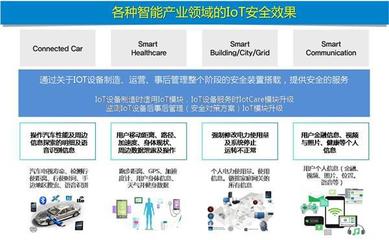 NORMA（諾防）北京清華同方科技廣場(chǎng)設(shè)立研發(fā)中心，強(qiáng)化物聯(lián)網(wǎng)技術(shù)研發(fā)與中國(guó)業(yè)務(wù)拓展