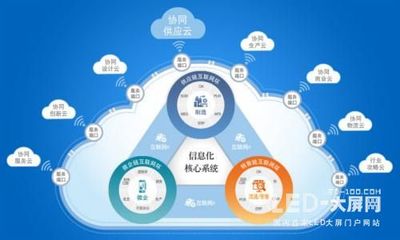 物聯(lián)網(wǎng)時(shí)代到來(lái) 解讀2017年十大行業(yè)趨勢(shì)與技術(shù)研發(fā)方向