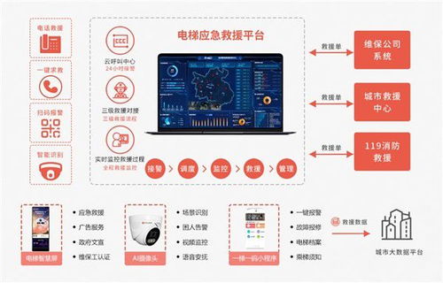 廣州魯邦通運(yùn)用物聯(lián)網(wǎng)技術(shù)解決電梯安全問(wèn)題，加速推動(dòng)電梯物聯(lián)網(wǎng)發(fā)展