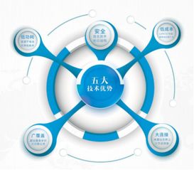 陸普物聯(lián) 專注萬物互聯(lián)，釋放無限感知價值