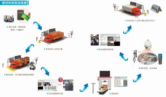 物聯(lián)網(wǎng)技術(shù)賦能人工智能原料收購管理系統(tǒng) 開啟造紙行業(yè)革命新篇章