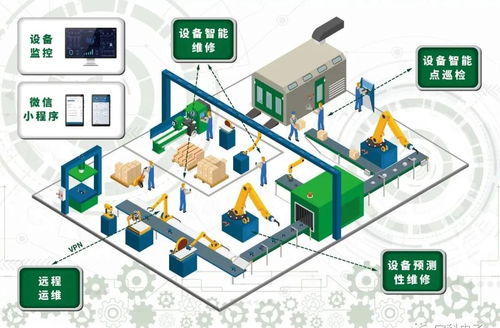 探秘夢工廠展 宜科誠邀您解鎖制造業(yè)數(shù)字化升級(jí)的物聯(lián)網(wǎng)密碼