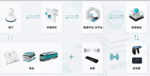 以芯為核，鏈接萬物——遠(yuǎn)望谷二十余載深耕物聯(lián)網(wǎng)技術(shù)研發(fā)之路